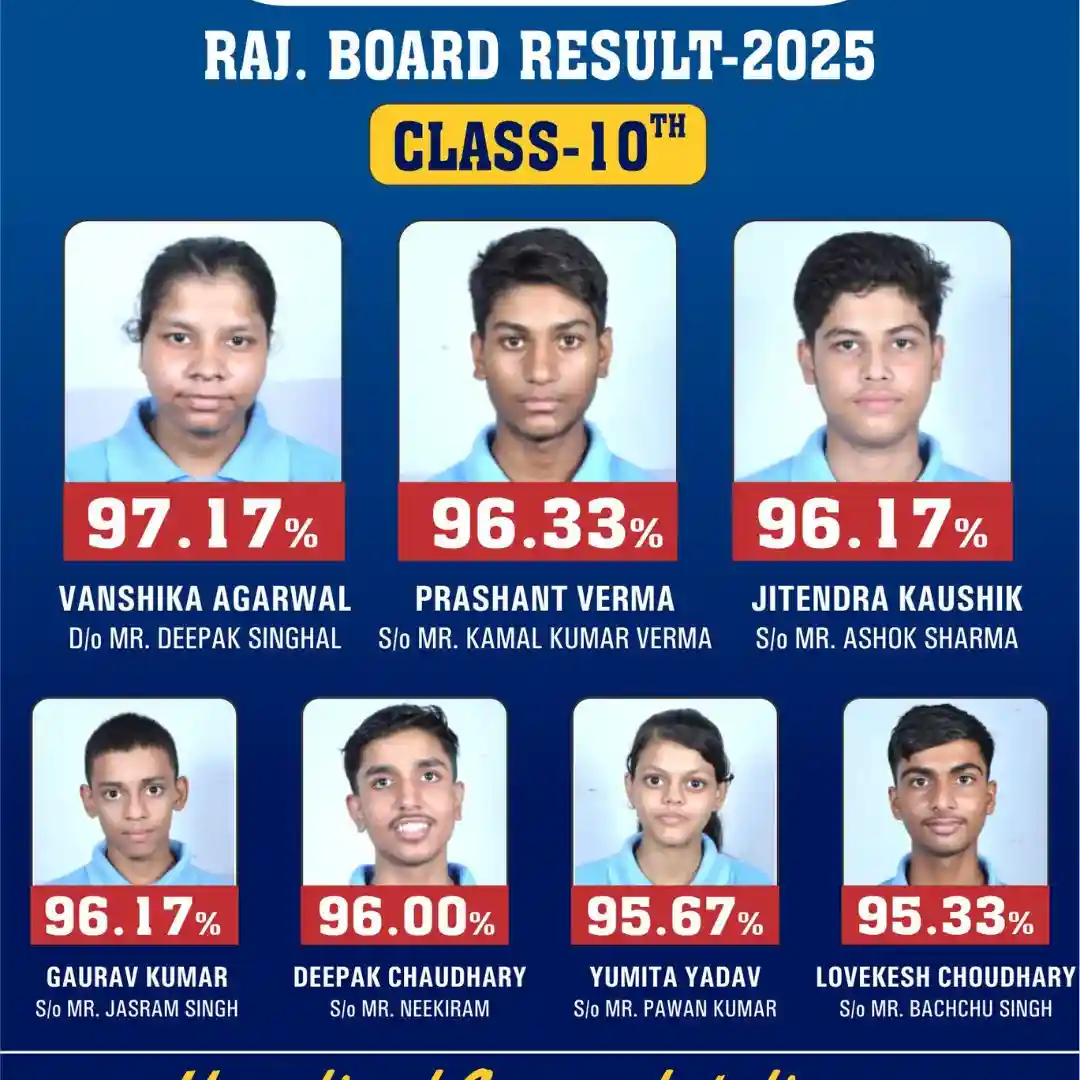 Rajasthan Board Class 10th 2025 Toppers