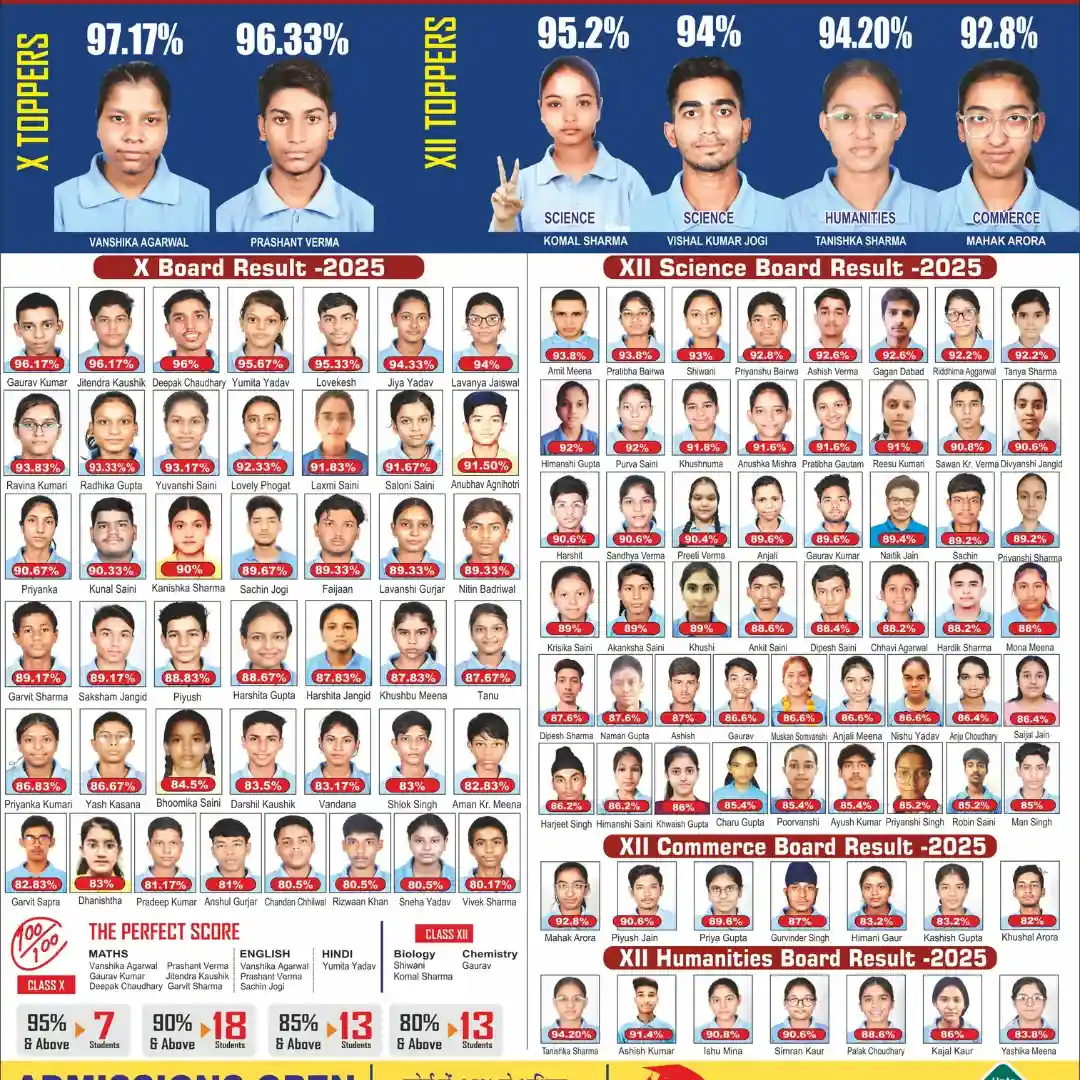 Class X and XII Board Result 2025 Toppers